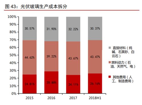 南玻A投資價值分析報告 傳統(tǒng)業(yè)務(wù)順周期，電子玻璃迎拐點，創(chuàng)業(yè)投資咨詢業(yè)務(wù)潛力待發(fā)