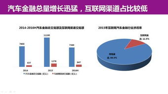 互聯網汽車服務領域的創業、投資與趨勢全景解析