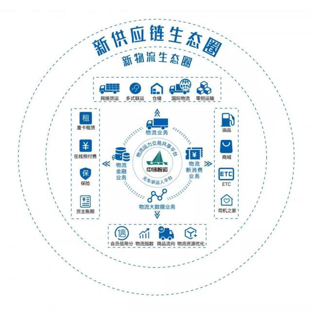 中儲智運(yùn) 以科技驅(qū)動物流升級，多式聯(lián)運(yùn)服務(wù)獲國家級認(rèn)可